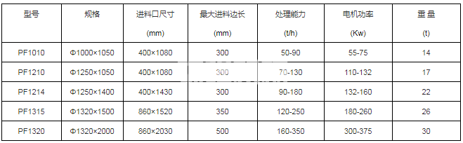 反击破碎机(图1)