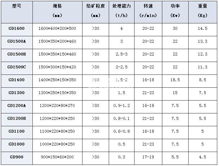 碾金机(图1)