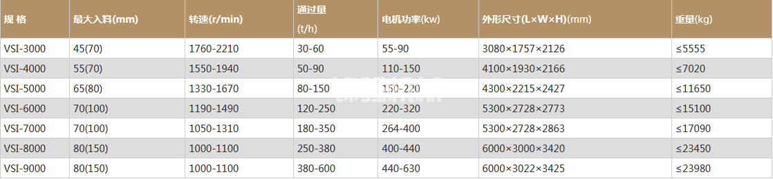 石灰石制砂机(图1)