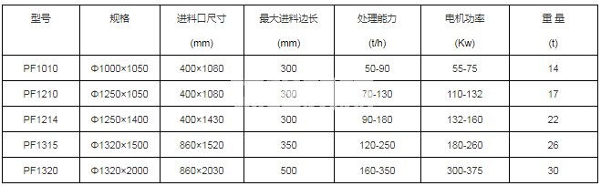 反击式制砂机(图1)