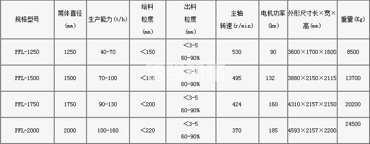立轴制砂机(图1)