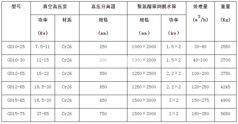 细沙回收机(图1)