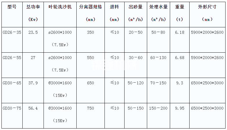 洗沙脱水一体机(图1)