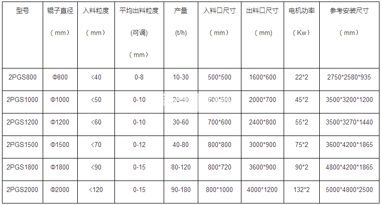 双齿辊破碎机(图1)