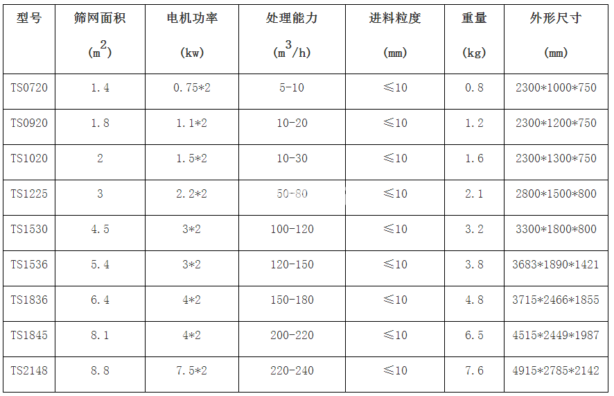 脱水筛(图1)