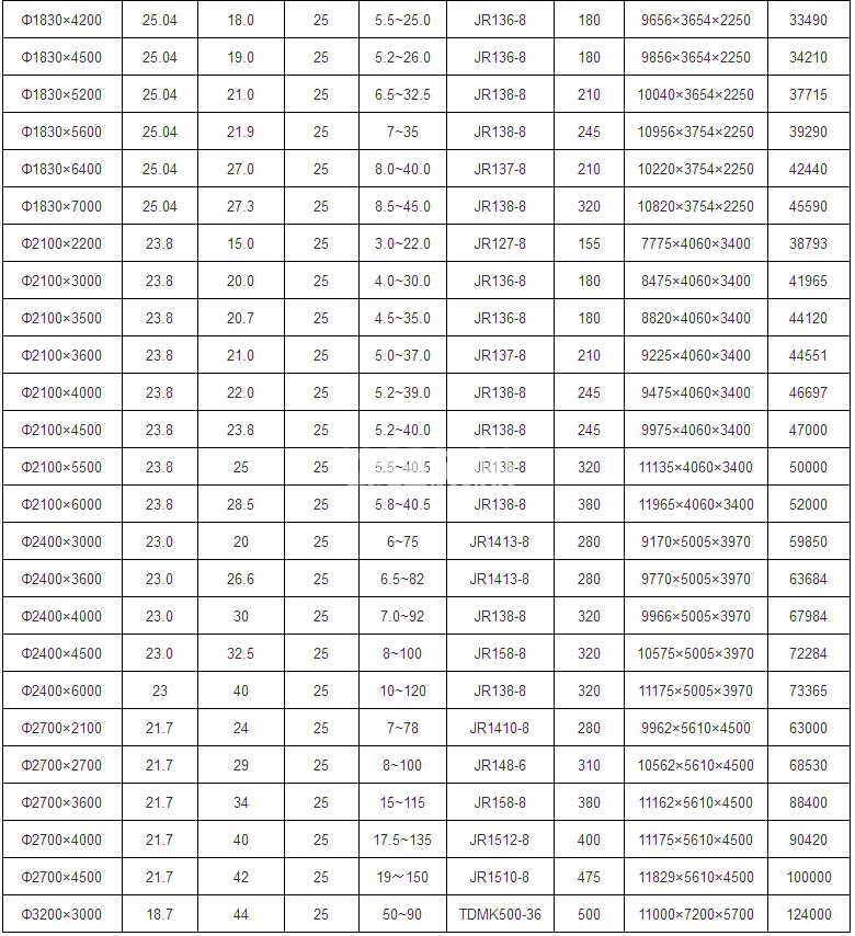 干式球磨机(图2)